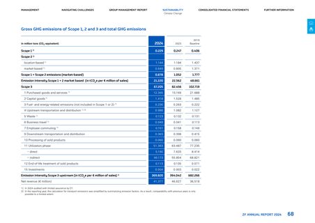 Emissions data extracted from page 68