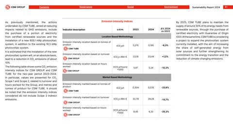 Emissions data extracted from page 51