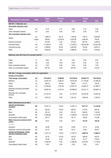 Emissions data extracted from page 114