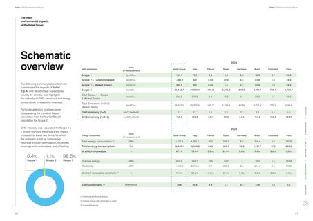 Emissions data extracted from page 39