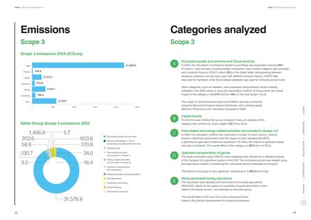 Emissions data extracted from page 47