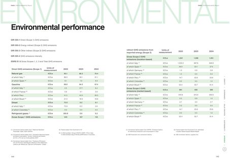 Emissions data extracted from page 73