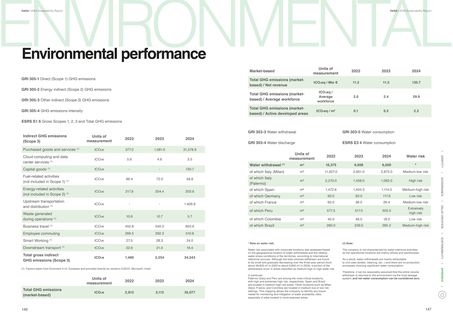 Emissions data extracted from page 74
