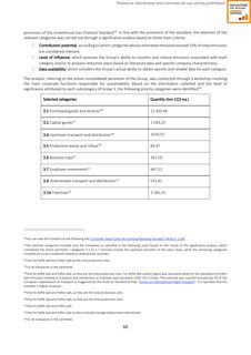 Emissions data extracted from page 68