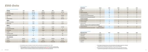 Emissions data extracted from page 18
