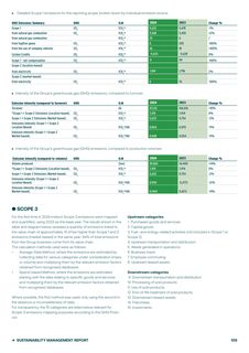 Emissions data extracted from page 106