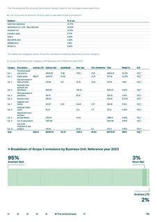 Emissions data extracted from page 107