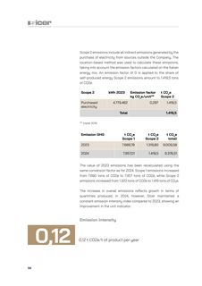Emissions data extracted from page 59