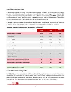 Emissions data extracted from page 27