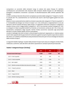 Emissions data extracted from page 29