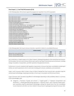 Emissions data extracted from page 89