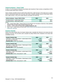 Emissions data extracted from page 40