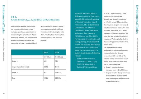 Emissions data extracted from page 34