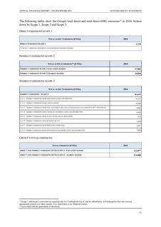 Emissions data extracted from page 72
