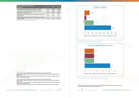 Emissions data extracted from page 38