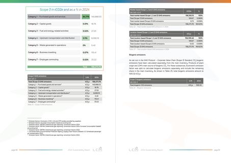Emissions data extracted from page 41