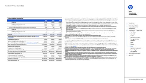 Emissions data extracted from page 84