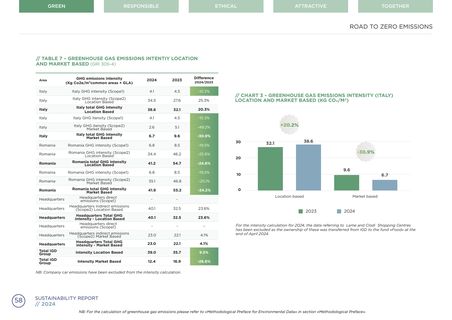 Emissions data extracted from page 58