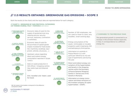 Emissions data extracted from page 60