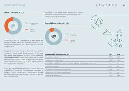 Emissions data extracted from page 27