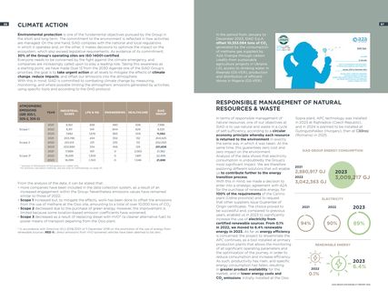 Emissions data extracted from page 54