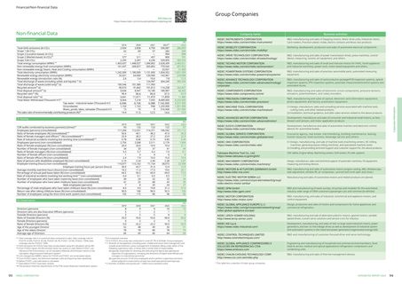 Emissions data extracted from page 48