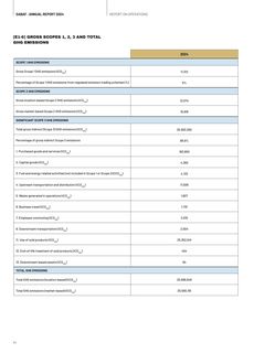 Emissions data extracted from page 65