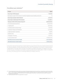 Emissions data extracted from page 67