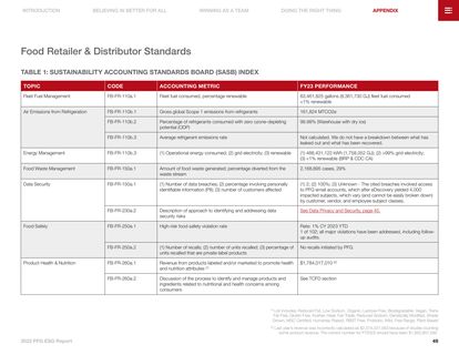 Emissions data extracted from page 49
