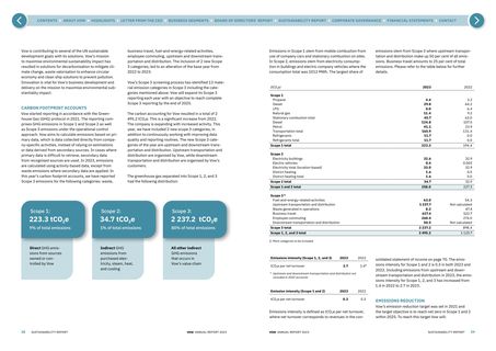 Emissions data extracted from page 20