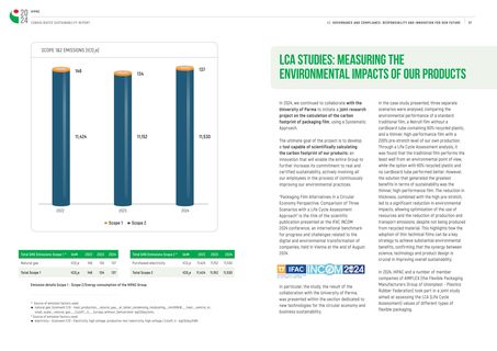 Emissions data extracted from page 29
