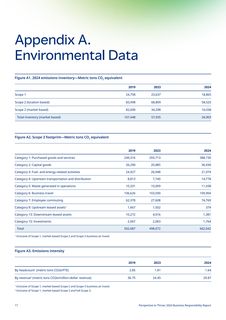 Emissions data extracted from page 17