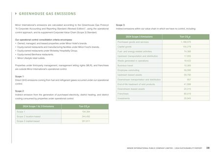 Emissions data extracted from page 39
