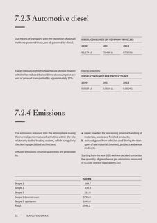 Emissions data extracted from page 53