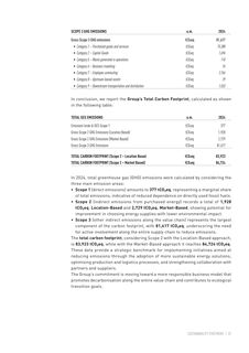 Emissions data extracted from page 59
