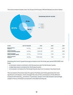 Emissions data extracted from page 17
