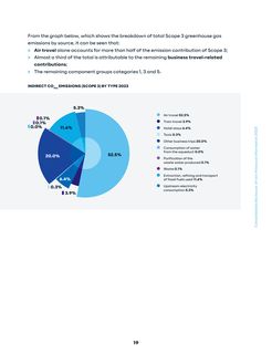Emissions data extracted from page 21