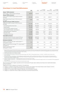 Emissions data extracted from page 176