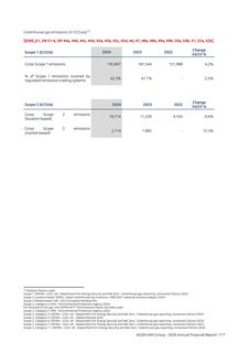 Emissions data extracted from page 177