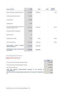 Emissions data extracted from page 178