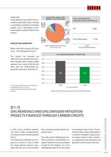 Emissions data extracted from page 49