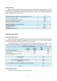 Emissions data extracted from page 76