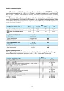 Emissions data extracted from page 77