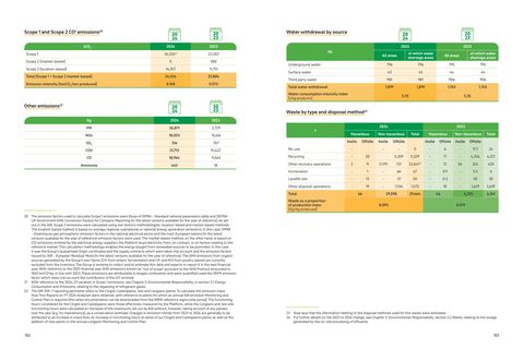 Emissions data extracted from page 53