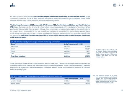 Emissions data extracted from page 37