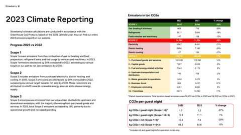 Emissions data extracted from page 23
