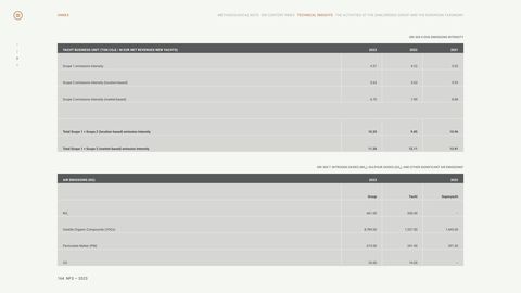 Emissions data extracted from page 164