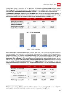 Emissions data extracted from page 61