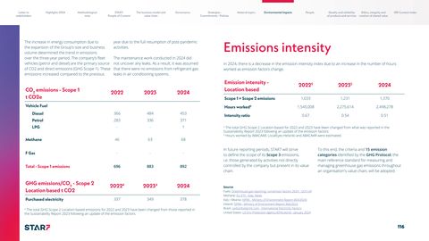 Emissions data extracted from page 116
