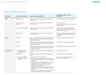 Emissions data extracted from page 36